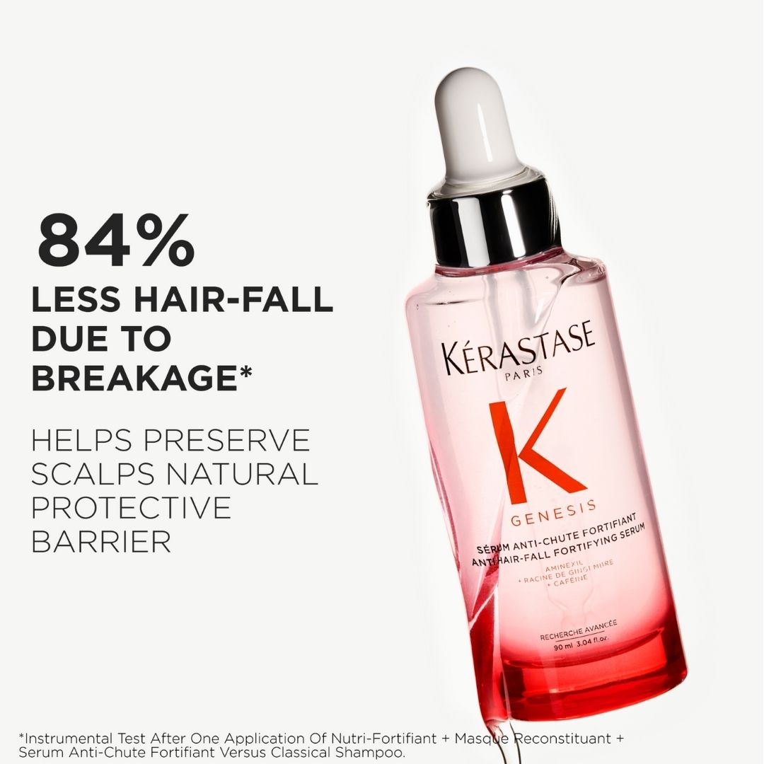 Anti Hair Fall Bundle $195 - Image 3